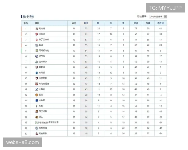 英超天王山：利物浦2-2战平曼城，积分榜胶着争冠悬念持续